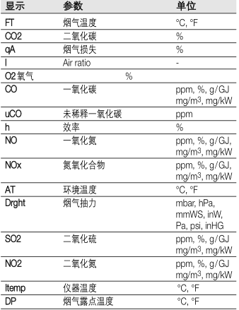 testo340煙氣分析儀的標準配置-1 testo340煙氣分析儀的標準配置-1