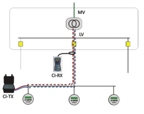 <a href='http://m.swschina.com/Cpzx/dianlanceshiyi/ariadna.html'>Ariadna CI</a>