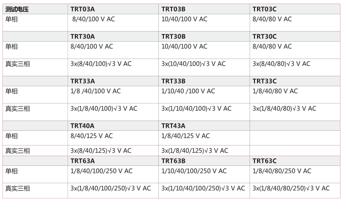 TRT系列<a href='http://m.swschina.com/Cpzx/bianyaqiceshiyi/dvpowertrt.html'>三相變壓器</a>變比測試儀-2