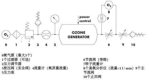 BMT803N臭氧發生器-3 BMT803N臭氧發生器-3