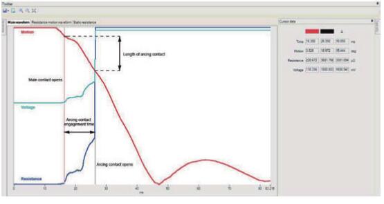 DRM(動態電阻測量) DRM(動態電阻測量)