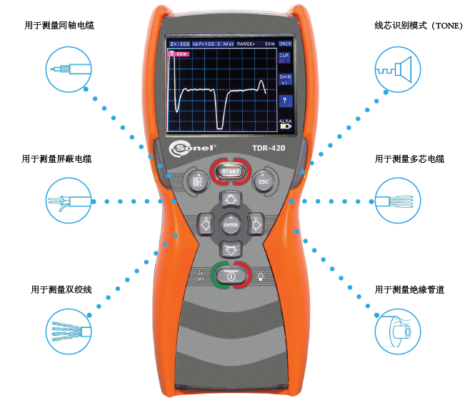 TDR-420時(shí)域反射儀