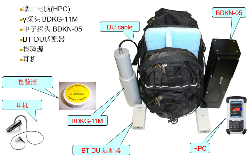 謹(jǐn)慎檢測電離輻射源：背包式放射性核素識別儀AT6101C