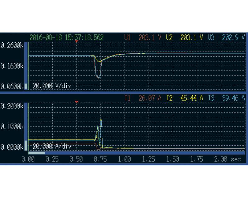 HIOKI PQ3198 日本HIOKI(日置) PQ3198電能質量分析儀