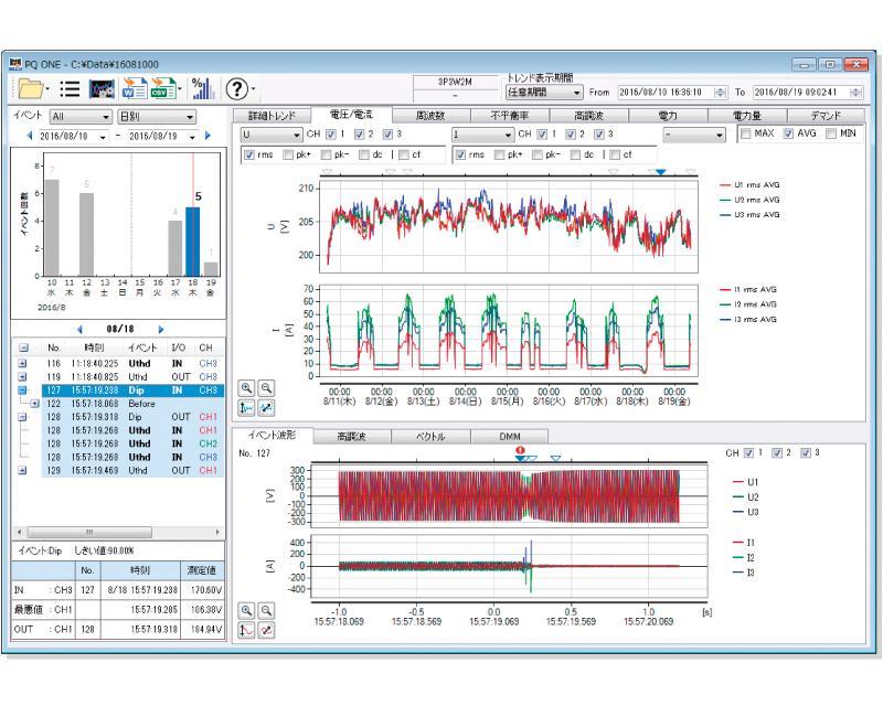 HIOKI PQ3198 日本HIOKI(日置) PQ3198電能質量分析儀