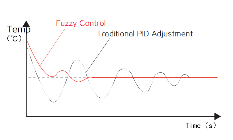 Grampus DP-1便攜露點儀控制系統(tǒng) Grampus DP-1便攜露點儀控制系統(tǒng)