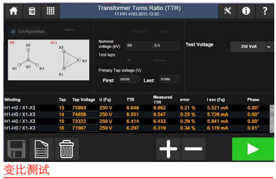 TRAX280變比測試 TRAX280變比測試