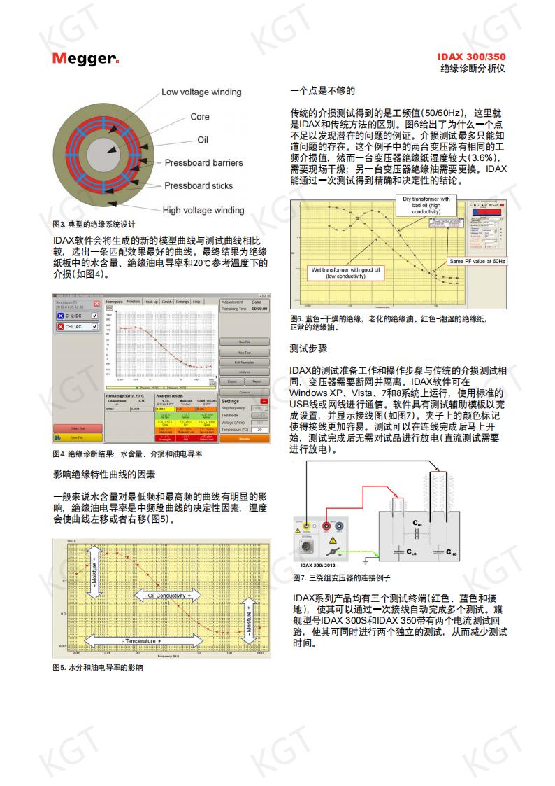 IDAX300/350絕緣診斷分析儀 IDAX300/350絕緣診斷分析儀