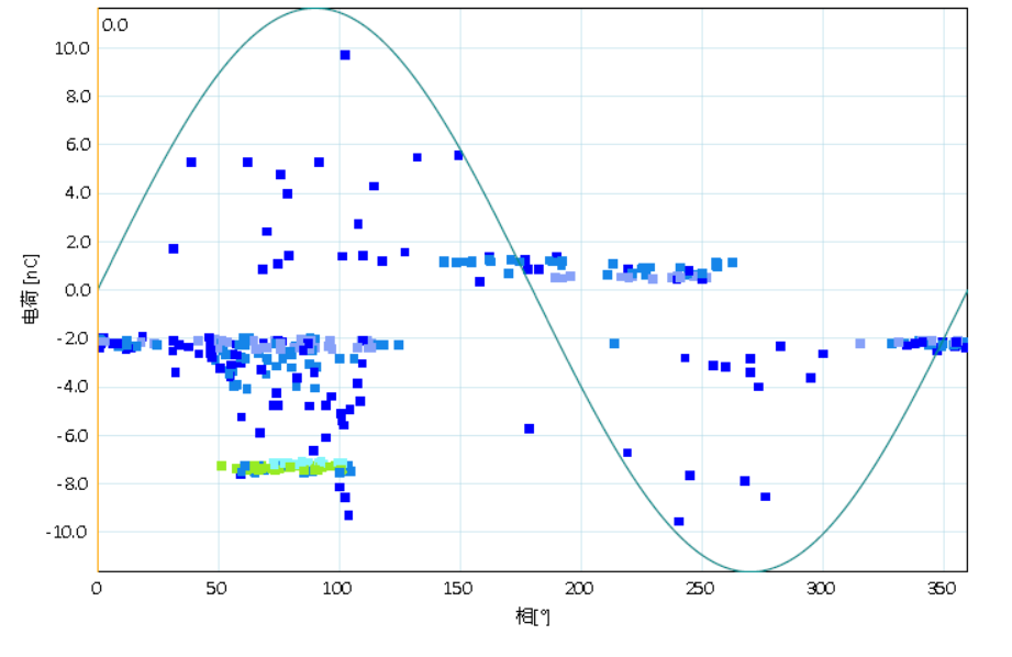 HVA60+PDTD60 超低頻三合一測試系統測試信號 HVA60+PDTD60 超低頻三合一測試系統測試信號