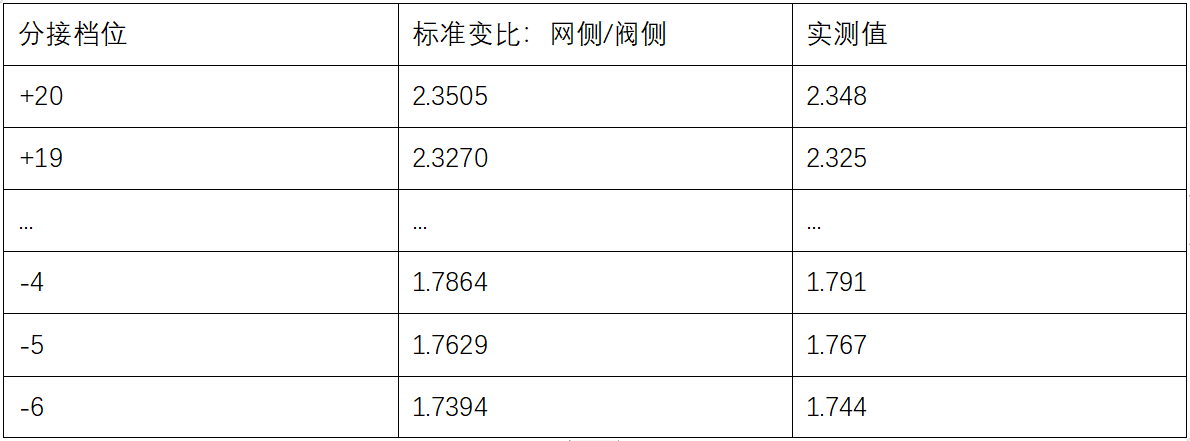 檢測數據 檢測數據