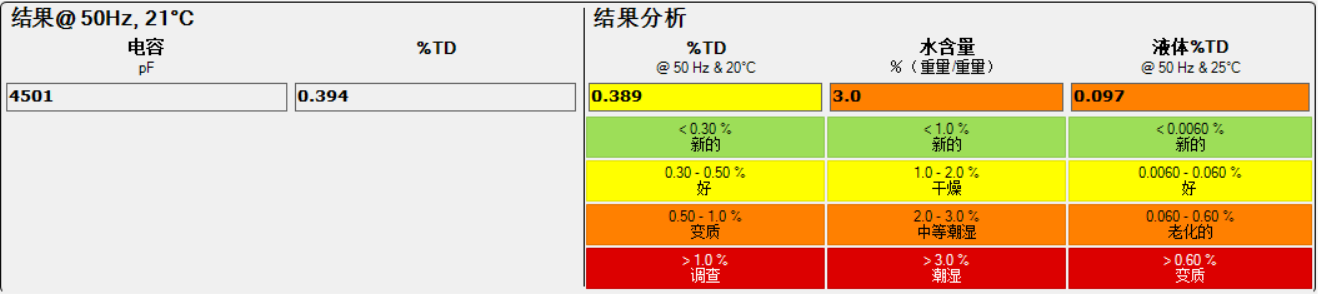 IDAX300絕緣診斷分析儀檢測數據 IDAX300絕緣診斷分析儀檢測數據