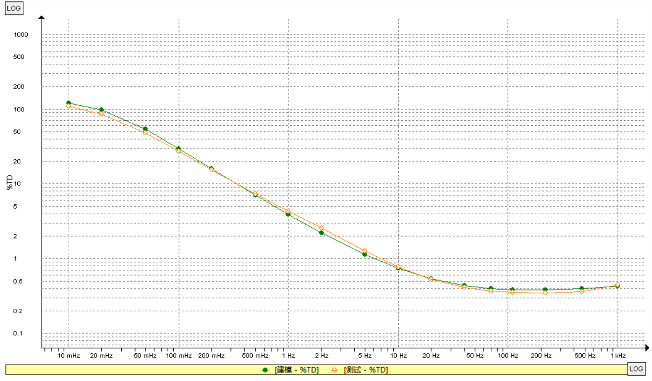 IDAX300絕緣診斷分析儀檢測數據 IDAX300絕緣診斷分析儀檢測數據